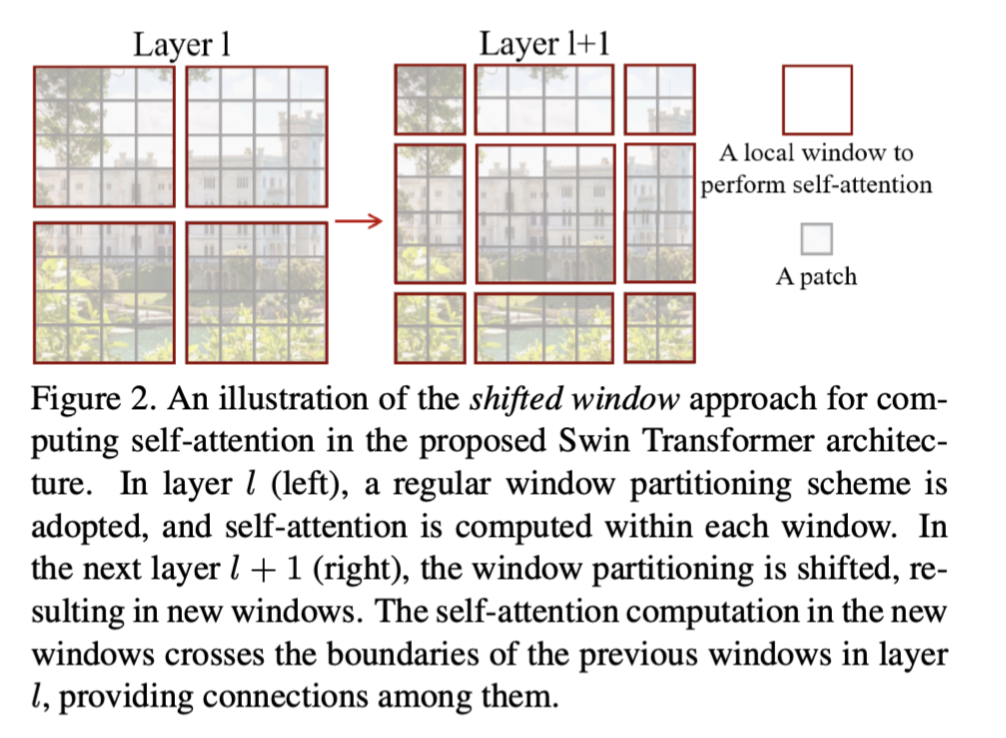shifted window illustration